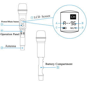 ⁦Saramonic HU9 96-Channel Digital UHF Wireless Handheld Microphone with Integrated Transmitter for UwMic9 System⁩ – תמונה ⁦6⁩