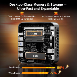GEEKOM A9 Max AI Mini PC with Dual 2.5G LAN, AMD Ryzen AI 9 HX 370, AMD Radeon 890M, 32GB DDR5 RAM 2TB M.2 NVMe SSD, Mini Gaming PC Windows 11 Pro/2xHDMI 2.1/Wi-Fi 7/BT 5.4/8K 4...
