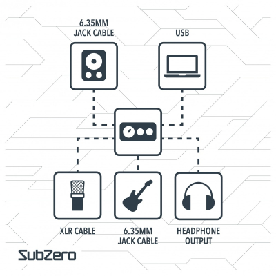 SubZero BASE-1 Complete Recording and Monitoring Bundle