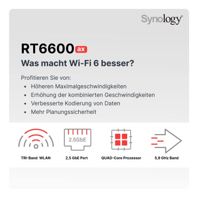 Synology RT6600AX Tri-band Wi-Fi 6 Router,Black