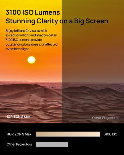 XGIMI HORIZON S Max 4K Projector, IMAX Enhanced, Dolby Vision, 3100 ISO Lumens, 110% BT.2020, Built-in Flexible Stand, Intelligent Screen Adaption, 2 x 12W Harman Kardon