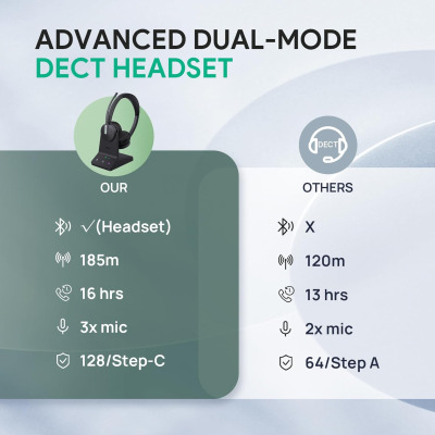 Yealink WH64 DECT & Bluetooth Mono Teams Wireless Headset with Microphone, 606 ft Range On Ear Headphones with 3X Noise Cancelling Mic,26H Talk Time,Microsoft Certified PC...