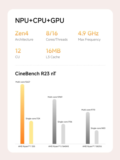 MINISFORUM AI X1-255 Mini PC AMD Ryzen 7 255 (8C/16T, up to 4,9 GHz), 32 GB DDR5 RAM 1 TB M.2 SSD,HDMI/DP/USB4 (4K@120 Hz), Dual Speaker/DMIC,USB-A X 3, 2.5G LAN, Wi-Fi 7/BT5.4