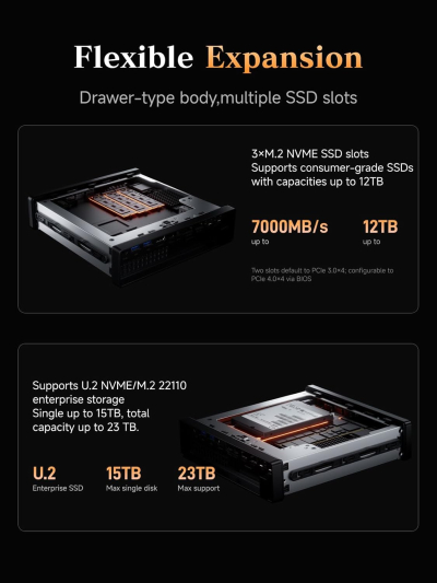 MINISFORUM AMD Ryzen 9 9955HX MS-A2 Mini PC (16C/32T, up to 5.4GHz), 64GB DDR5 1TB SSD,PCIe×16, HDMI/2x USB-C (8K@60Hz), 2x SFP+ 10G, 2x 2.5G LAN, 3x SSD M.2 (2280/22110/U.2)