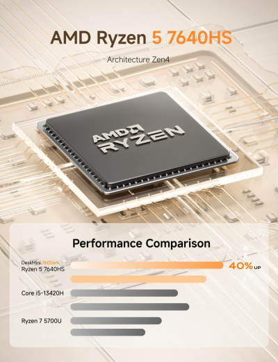 MINISFORUM Mini PC, AMD Ryzen 5 7640HS Processor Mini Computer(6C/12T, Up to 5.0GHz), 16GB DDR5 RAM & 1TB PCIe 4.0 SSD, Support 8K@60Hz HDMI 2.1/USB4 Output, WIFI6E/BT5.3/Auto...