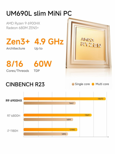 MINISFORUM Mini PC, AMD Ryzen 5 7640HS Processor Mini Computer(6C/12T, Up to 5.0GHz), 16GB DDR5 RAM & 1TB PCIe 4.0 SSD, Support 8K@60Hz HDMI 2.1/USB4 Output, WIFI6E/BT5.3/Auto...
