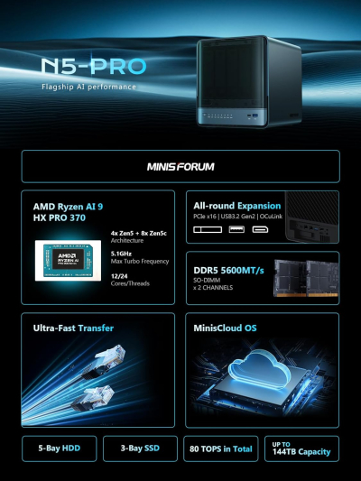 MINISFORUM N5 Pro-P370 5-Bay Desktop NAS(0+128GB), AMD Ryzen AI 9 HX Pro 370 12C/24T Up to 5.1GHz, 10GbE+5GbE, 3× M.2/U.2, OCuLink, HDMI/2 x USB4 4K 144Hz, PCIe ×16, MinisCloud OS