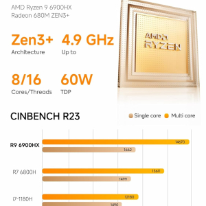 MINISFORUM UM690L Slim Mini PC, AMD Ryzen 9 6900HX Mini Computer (8C/16T, up to 4.9 GHz), 32 GB LPDDR5 and 1 TB PCIe 4.0 SSD, DP/HDMI 2.1/USB 4, 4 x USB Type-A, WiFi 6E/BT 5.3