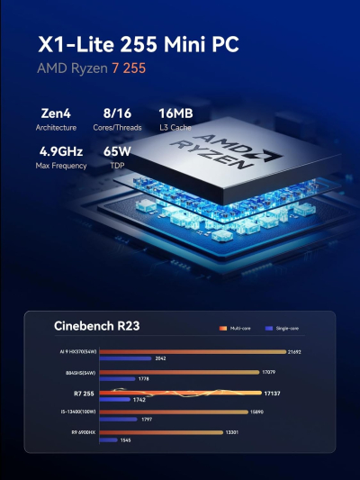 MINISFORUM X1 Lite-255 Mini PC with AMD Ryzen 7 255 (8C/16T), AMD Radeon 780M, 32GB DDR5 1TB SSD, WiFi 6E+2.5GbE LAN, OCuLink eGPU Mini Computer, HDMI+DP+USB4 Triple Displays...