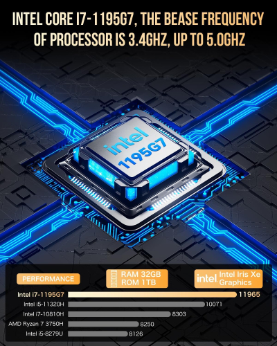 GMKtec Mini PC, M2 Pro Intel Core i7-1195G7 (Turbo 5.0 GHz) 1TB PCIE SSD 32GB DDR4 3200MHz,Desktop Micro Computers WiFi 6/USB3.2/BT 5.2/DP/HDMI/RJ45 2.5G,Mini Computer