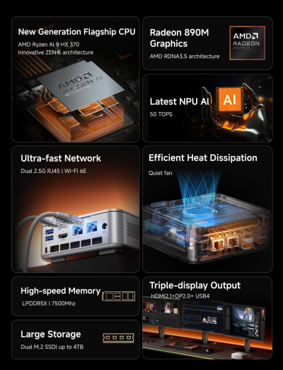 MINISFORUM AI370 Mini PC, AMD Ryzen AI 9 HX 370 Processor, LPDDR5X-7500MHz 32GB RAM, 1TB PCle SSD, AMD Radeon 890M, Dual LAN RJ45 2.5G/Wi-FI 6E/BT 5.3, HDMI 2.1/DP 2.0/USB4,Copilot