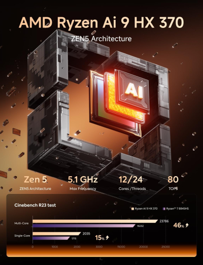 MINISFORUM AI370 Mini PC, AMD Ryzen AI 9 HX 370 Processor, LPDDR5X-7500MHz 32GB RAM, 1TB PCle SSD, AMD Radeon 890M, Dual LAN RJ45 2.5G/Wi-FI 6E/BT 5.3, HDMI 2.1/DP 2.0/USB4,Copilot