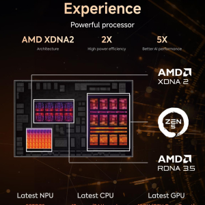 MINISFORUM AI370 Mini PC, AMD Ryzen AI 9 HX 370 Processor, LPDDR5X-7500MHz 32GB RAM, 1TB PCle SSD, AMD Radeon 890M, Dual LAN RJ45 2.5G/Wi-FI 6E/BT 5.3, HDMI 2.1/DP 2.0/USB4,Copilot