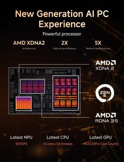 MINISFORUM AI370 Mini PC, AMD Ryzen AI 9 HX 370 Processor, LPDDR5X-7500MHz 32GB RAM, 1TB PCle SSD, AMD Radeon 890M, Dual LAN RJ45 2.5G/Wi-FI 6E/BT 5.3, HDMI 2.1/DP 2.0/USB4,Copilot