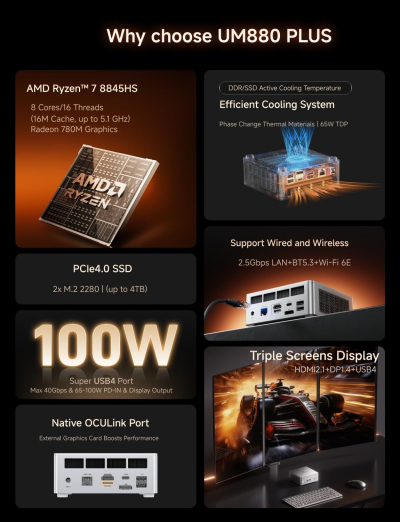 MINISFORUM UM880 Plus Mini PC AMD Ryzen 7 8845HS 8C/16T Desktop Computer 32GB RAM 1TB SSD HDMI/DP/USB4 port, AMD Radeon 780M, 2.5G RJ45 and 4 USB Ports