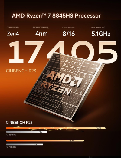 MINISFORUM UM880 Plus Mini PC AMD Ryzen 7 8845HS 8C/16T Desktop Computer 32GB RAM 1TB SSD HDMI/DP/USB4 port, AMD Radeon 780M, 2.5G RJ45 and 4 USB Ports