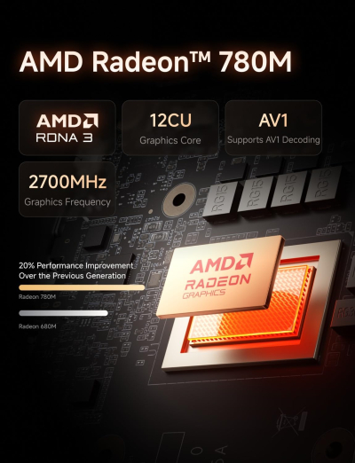 MINISFORUM UM880 Plus Mini PC AMD Ryzen 7 8845HS 8C/16T Desktop Computer 32GB RAM 1TB SSD HDMI/DP/USB4 port, AMD Radeon 780M, 2.5G RJ45 and 4 USB Ports