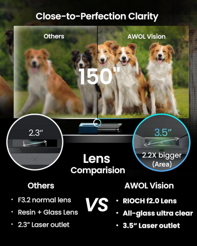 AWOL VISION LTV-2500 4K UHD Ultra Short Throw Triple Laser Projector with Dolby Vision & Atmos, Active 3D, 150", HDR10+, UST Laser TV Projector (Fire TV Stick 4K Max included)
