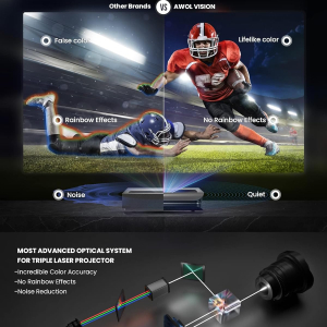 AWOL VISION LTV-2500 4K UHD Ultra Short Throw Triple Laser Projector with Dolby Vision & Atmos, Active 3D, 150", HDR10+, UST Laser TV Projector (Fire TV Stick 4K Max included)