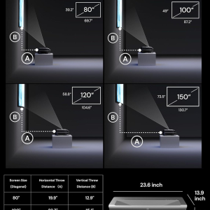 AWOL VISION LTV-2500 4K UHD Ultra Short Throw Triple Laser Projector with Dolby Vision & Atmos, Active 3D, 150", HDR10+, UST Laser TV Projector (Fire TV Stick 4K Max included)