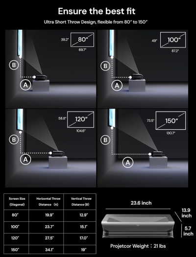 AWOL VISION LTV-2500 4K UHD Ultra Short Throw Triple Laser Projector with Dolby Vision & Atmos, Active 3D, 150", HDR10+, UST Laser TV Projector (Fire TV Stick 4K Max included)