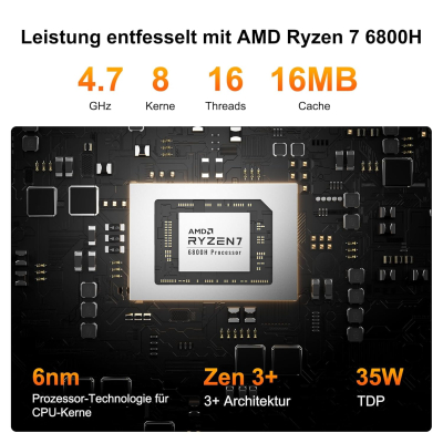 GEEKOM A6 Mini PC with AMD Ryzen 7 6800H, 3 Year Support, Metal Case, 32GB DDR5 1TB M.2 SSD, Mini Computer for Games/Office/HTPC, USB4x2, 4K Quad Display, WiFi 6E, Windows 11 Pro