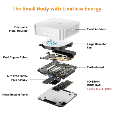 GEEKOM A6 Mini PC with AMD Ryzen 7 6800H, 3 Year Support, Metal Case, 32GB DDR5 1TB M.2 SSD, Mini Computer for Games/Office/HTPC, USB4x2, 4K Quad Display, WiFi 6E, Windows 11 Pro