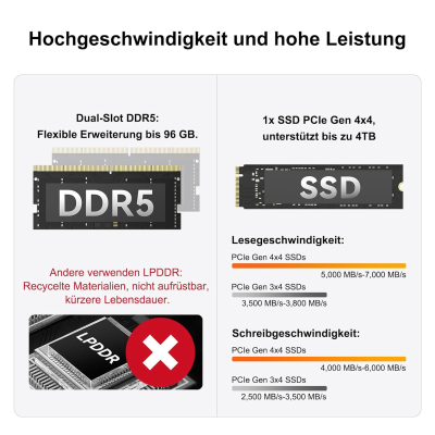 GEEKOM A6 Mini PC with AMD Ryzen 7 6800H, 3 Year Support, Metal Case, 32GB DDR5 1TB M.2 SSD, Mini Computer for Games/Office/HTPC, USB4x2, 4K Quad Display, WiFi 6E, Windows 11 Pro