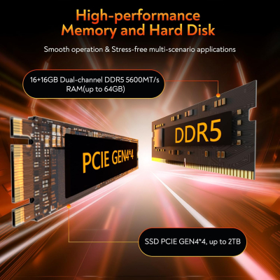 GEEKOM AI Mini PC AE8, Windows 11 Pro Mini Computer, with AMD Ryzen 9 8945HS (up to 5.2 GHz), 32GB DDR5 5600MHz + 1TB SSD Mini PC Gaming, AMD Radeon 780M/USB 4.0/WiFi 6E/BT5.2...