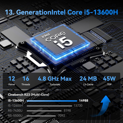 GEEKOM IT13 Mini PC with Intel i5-13600H 16GB RAM & 1TB SSD (Max 96GB + 4TB), Windows 11 Pro, 2X USB 4.0 | 8K 120Hz | SD Card Slot for Business/Office