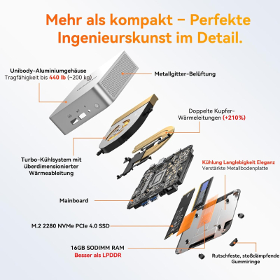 GEEKOM Mini PC A5 Pro with AMD Ryzen 5 7430U, 16GB Upgradable DDR4 RAM (No Fixed LPDDR) + 512GB SSD, Compact Mini Desktop PC W-11 Pro, 6 x USB, Quad Display, for Business