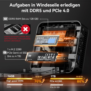 GEEKOM Mini PC AX8 Max Windows 11 Pro Pre-Installed with AMD Ryzen 7 8745HS, 1TB SSD + 16GB DDR5, AMD Radeon 780M | 2.5Gbps Dual LAN Port | 8K Quad Display | 2xUSB4 for...