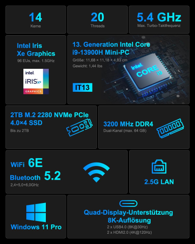 GEEKOM Mini PC Mini IT13, Intel i9-13900H Mini Computer (14 Cores, 20 Threads, up to 5.4 GHz), 32 GB DDR4 2 TB SSD Mini PC Windows 11 Pro, NUC13 i9 Mini Desktop PC, 8K Iris Xe...