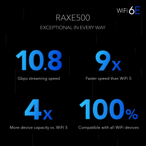 NETGEAR Nighthawk 12-Stream WiFi 6E Router (RAXE500) | AXE11000 Tri-Band Wireless Speed (Up to 10.8 Gbps) |New 6 GHz Band | 2,500 Sq. Ft. Coverage