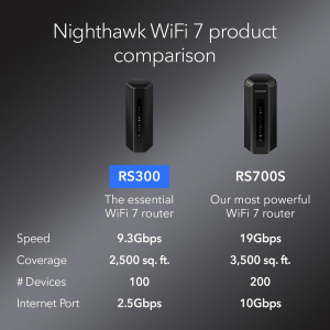 NETGEAR Nighthawk Tri-Band WiFi 7 Router (RS300) – security features, BE9300 wireless speed (up to 9.3 Gbps) – covers up to 2,500 sq.ft., 100 devices – 2.5 GB internet port