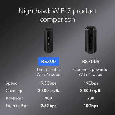NETGEAR Nighthawk Tri-Band WiFi 7 Router (RS300) – security features, BE9300 wireless speed (up to 9.3 Gbps) – covers up to 2,500 sq.ft., 100 devices – 2.5 GB internet port
