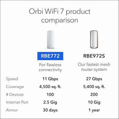 NETGEAR Orbi 770 Series Tri-band WiFi 7 Mesh Network System (RBE772) - Router + 1 Satellite Extender, Security Features, Up to 11Gbps, Covers up to 5,500 sq.ft., 100 Devices,...
