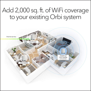 NETGEAR RBS750