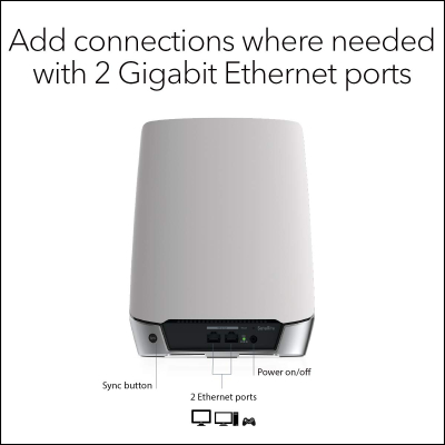 NETGEAR RBS750