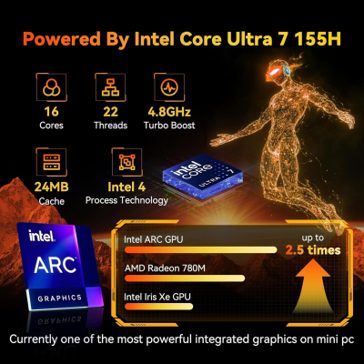 NUC 14 Pro AI Mini PC, Ultra 7 155H (16C/22T, Up to 4.8GHz) Mini Computer, 32GB DDR5 Ram & 1TB PCIe 4.0 SSD Desktop Computer Intel Arc Gpu/AI GC/AI Boost/AI Ready/BT5.3/WiFi...