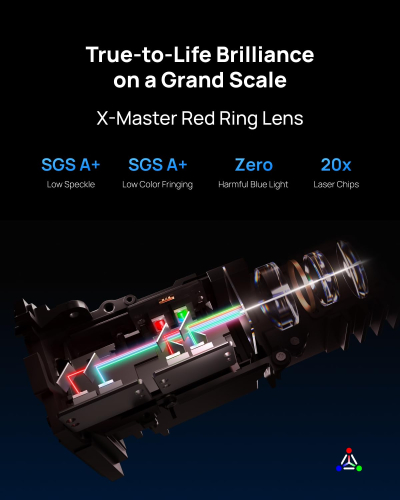 XGIMI HORIZON 20 4K RGB Triple Laser Home Projector, 3200 ISO Lumens, Google TV with Licensed Netflix, Optical Zoom & Lens Shift, IMAX Enhanced, Dolby Vision, 300" Display,...