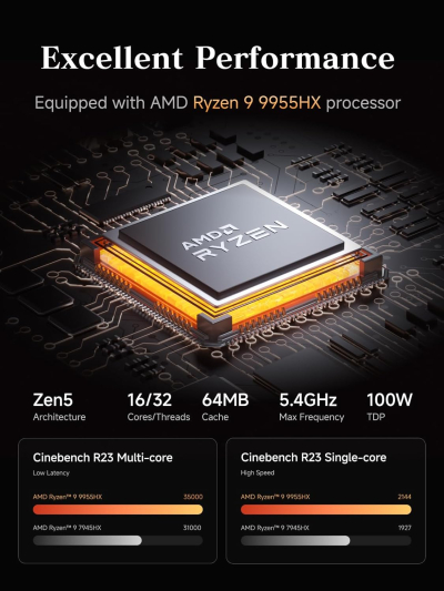 MINISFORUM AMD Ryzen 9 9955HX Barebone with MS-A2 Mini PC (16C/32T, up to 5.4GHz), PCIe×16, HDMI/2x USB-C (8K@60Hz), 2x SFP+ 10G, 2x 2.5G LAN, 3x SSD M.2 (2280/22110/U.2),NO...
