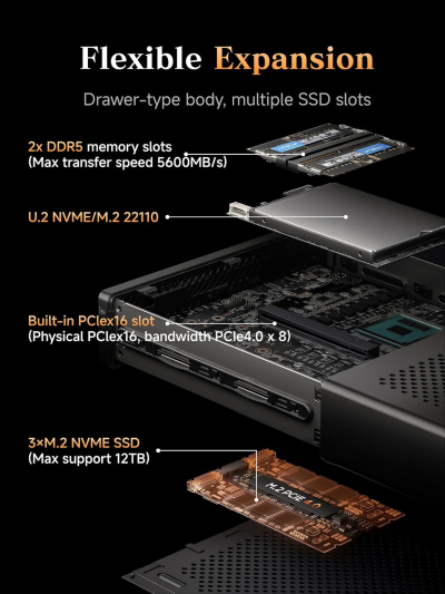 MINISFORUM AMD Ryzen 9 9955HX Barebone with MS-A2 Mini PC (16C/32T, up to 5.4GHz), PCIe×16, HDMI/2x USB-C (8K@60Hz), 2x SFP+ 10G, 2x 2.5G LAN, 3x SSD M.2 (2280/22110/U.2),NO...