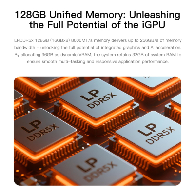 Beelink Mini PC, GTR9 Pro AMD Ryzen AI Max+ 395 CPU (16C/32T, 126 Tops), 128GB LPDDR5X RAM 2TB NVME SSD, Mini Computer 10GbE Dual LAN/WiFi 7+BT5.4/Quad Display/USB4.0/DP2.1/HDMI2.1