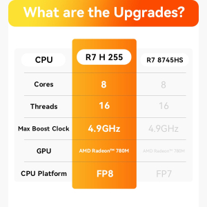 Beelink SER9 MAX Mini PC, AMD Ryzen 7 H255(8C/16T, up to 4.9GHz), 64GB DDR5 RAM 1TB M.2 PCIe4.0 SSD, 4K Triple Display HDMI/DP/USB4 Mini Computer Windows 11 Pro, 10Gbps LAN,...
