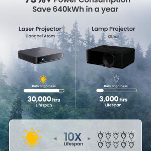 Dangbei Atom Mini Projector 1080P for Bedroom, Smart Projector Portable Supported 4K 3D, 1200 ISO Lumens, Official Netflix, Dolby Audio Speakers, Home Projector with WiFi...