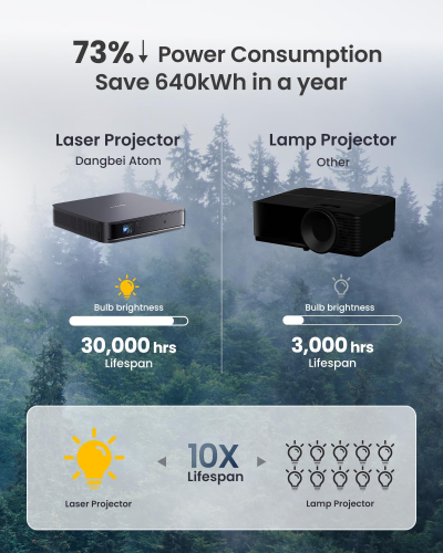 Dangbei Atom Mini Projector 1080P for Bedroom, Smart Projector Portable Supported 4K 3D, 1200 ISO Lumens, Official Netflix, Dolby Audio Speakers, Home Projector with WiFi...