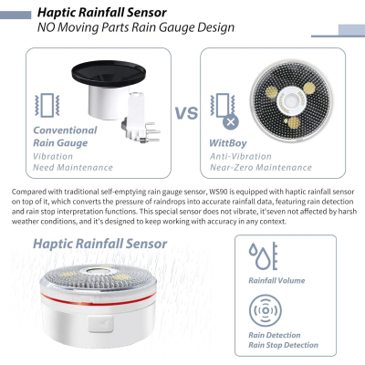 ECOWITT Weather Stations with Outdoor Sensor HP2564, Wifi Internet Radio 7 in 1 Weather Station, Rain Gauge, Weather Forecast, Anemometer, Indoor TFT Color Display with Touch...