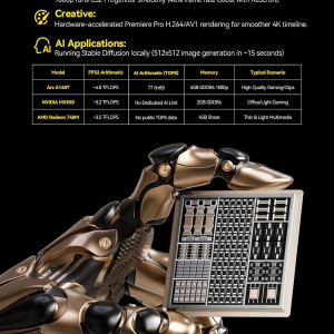 GMKtec EVO-T1 Mini PC AI Ultra 9 285H (up to 5.4GHz) 64GB DDR5 (32GB*2) 2TB PCIe 4.0 SSD Gaming Mini Computer, 3X M.2 Expansion Slots, Oculink, Quad Screen 8K Display