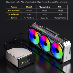 GMKtec EVO-T1 Mini PC AI Ultra 9 285H (up to 5.4GHz) 64GB DDR5 (32GB*2) 2TB PCIe 4.0 SSD Gaming Mini Computer, 3X M.2 Expansion Slots, Oculink, Quad Screen 8K Display